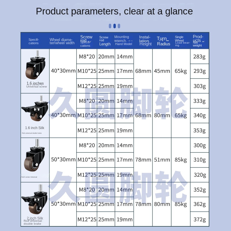 RapDuty Silent Universal Wheel - Heavy Equipment Attachments avis et prix