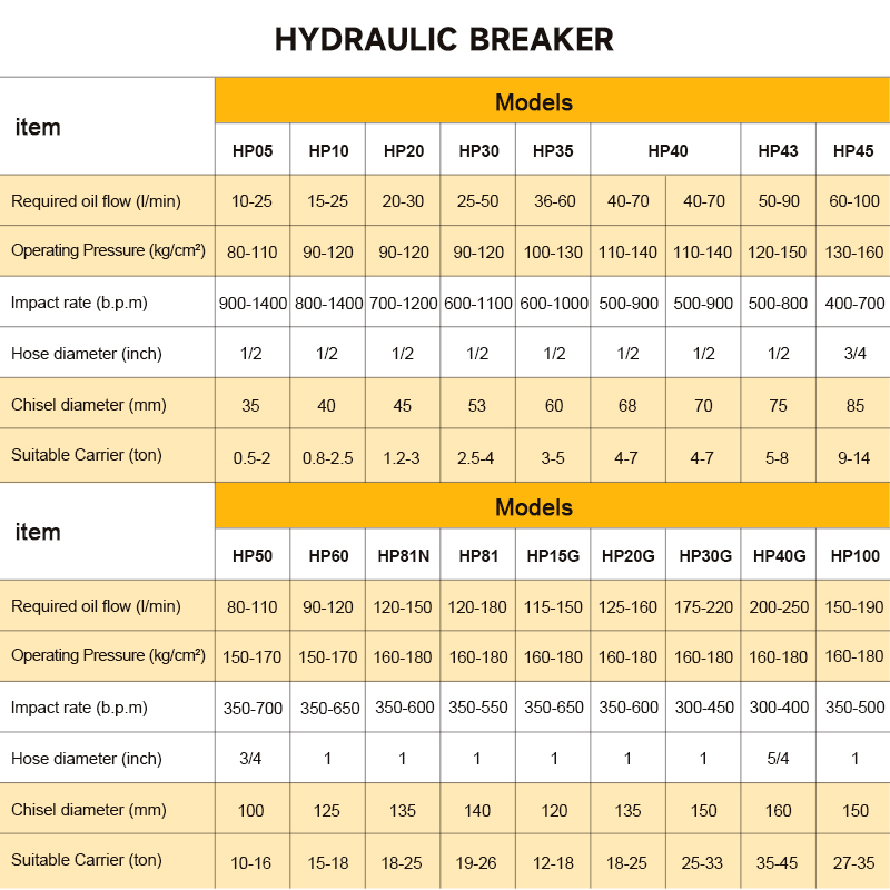 Accessoire de brise-roche hydr - Concrete Breaker Demolition avis et prix